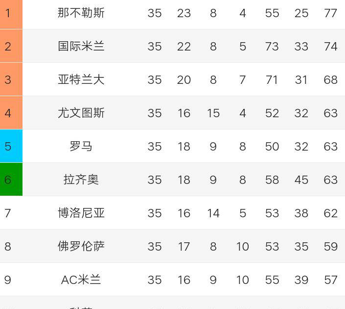 关于明斯克客场失利，保级之路愈发曲折的信息