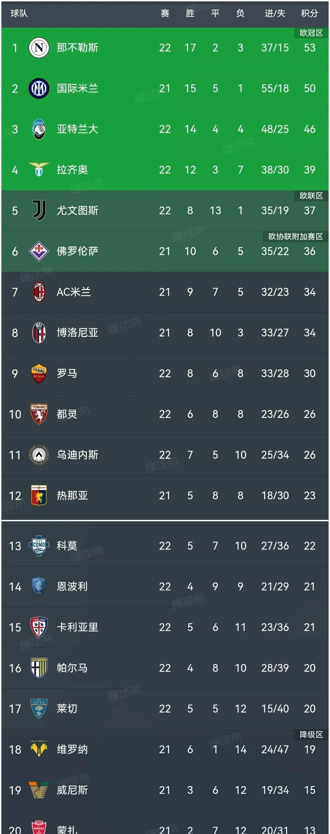 包含AC米兰客场大胜，积分榜排名大幅提升的词条